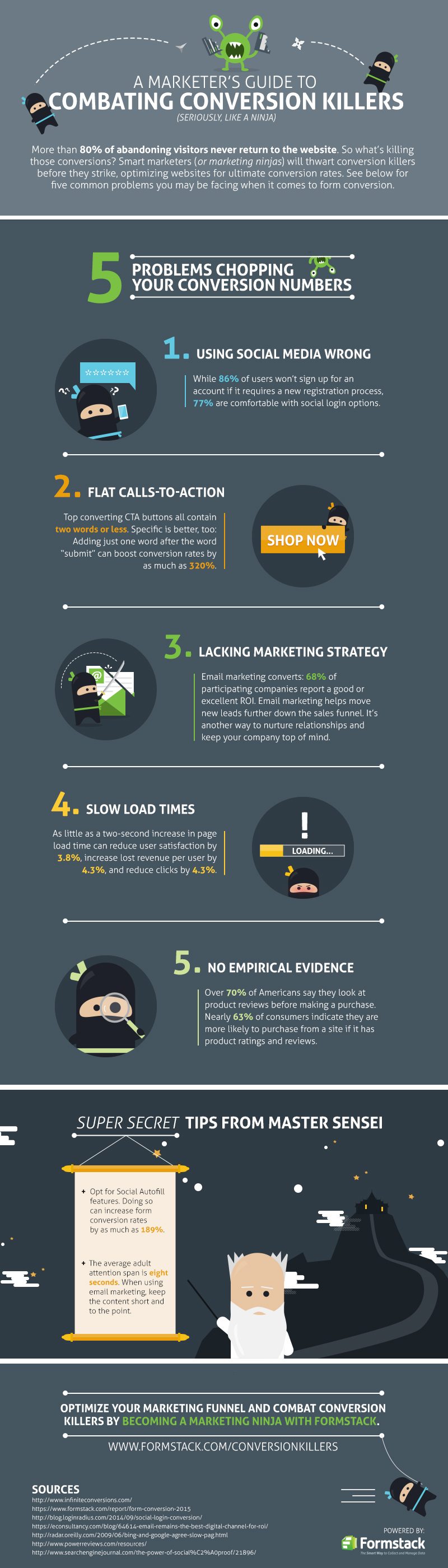 5 Website Issues that are Killing Your Conversions
