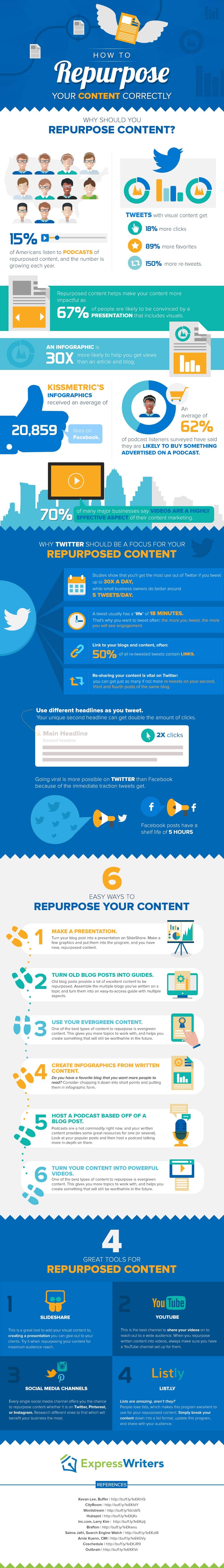 6 Easy Ways to Repurpose Your Old Blog Content into Something New