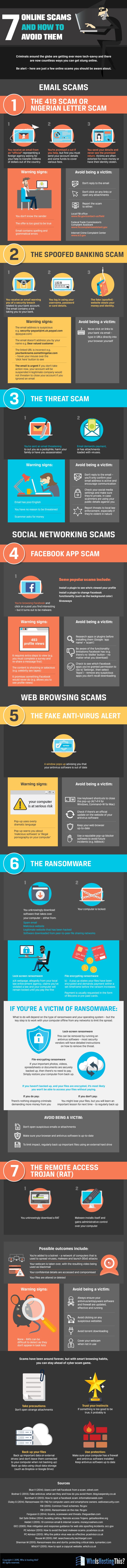 7 Online Scams That Could Destroy Your Business (And How to Avoid Them)