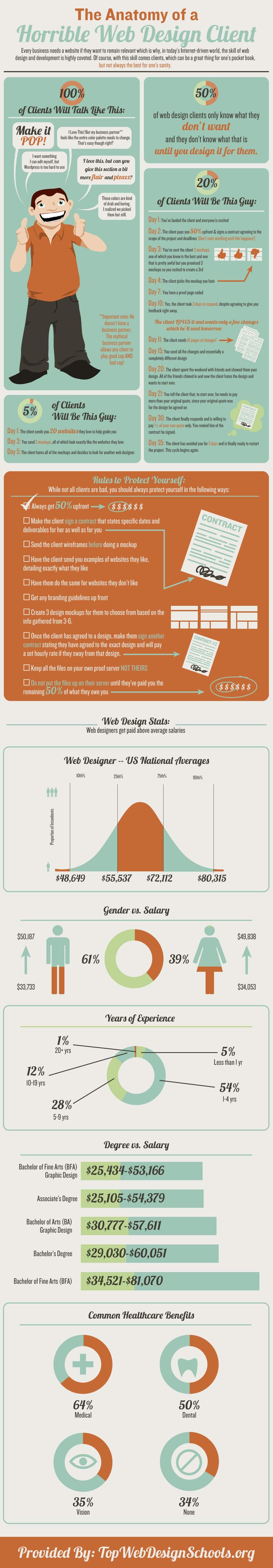 Are You a Horrible Web Design Client 10+ Ways to Annoy a Designer