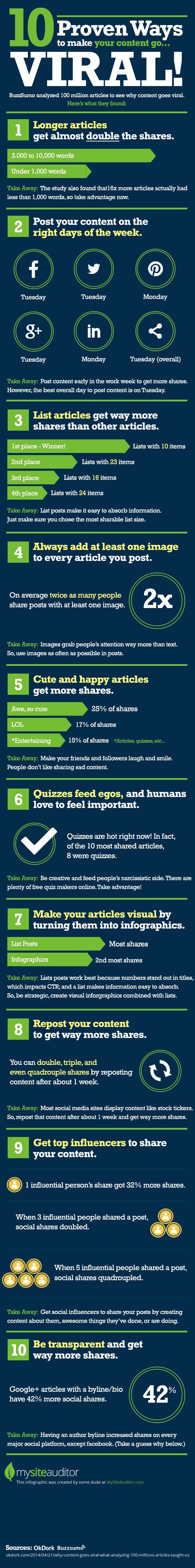 Blogging Tips 10 Proven Ways to Make Your Content Go Viral
