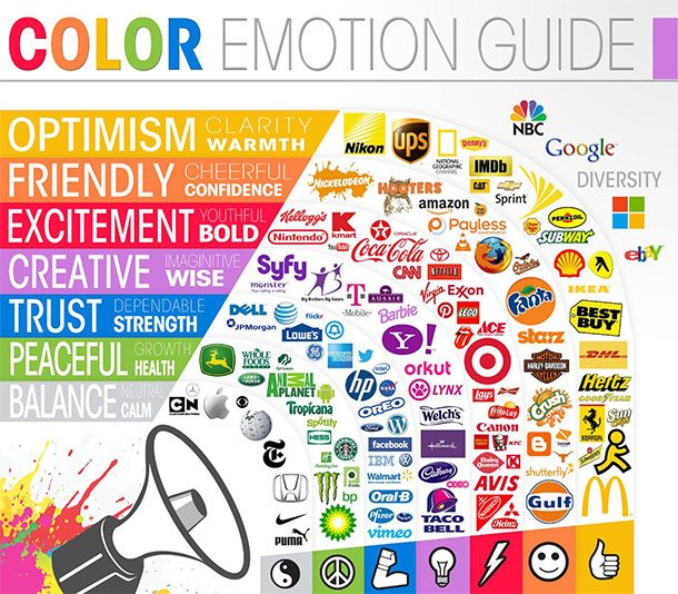 Colour Emotion Guide How Your Website & Logo Make Your Customers Feel