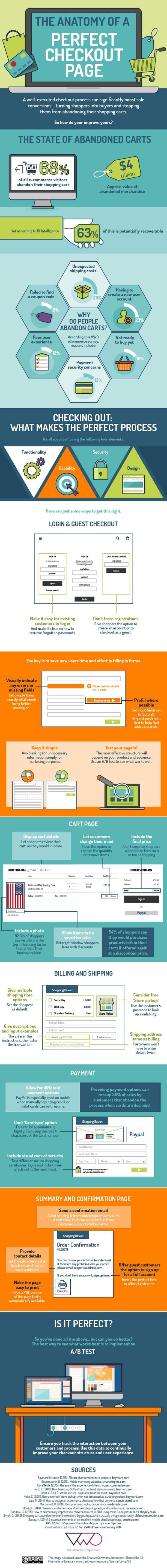 Ecommerce Tips The Anatomy of a Perfect Checkout Page