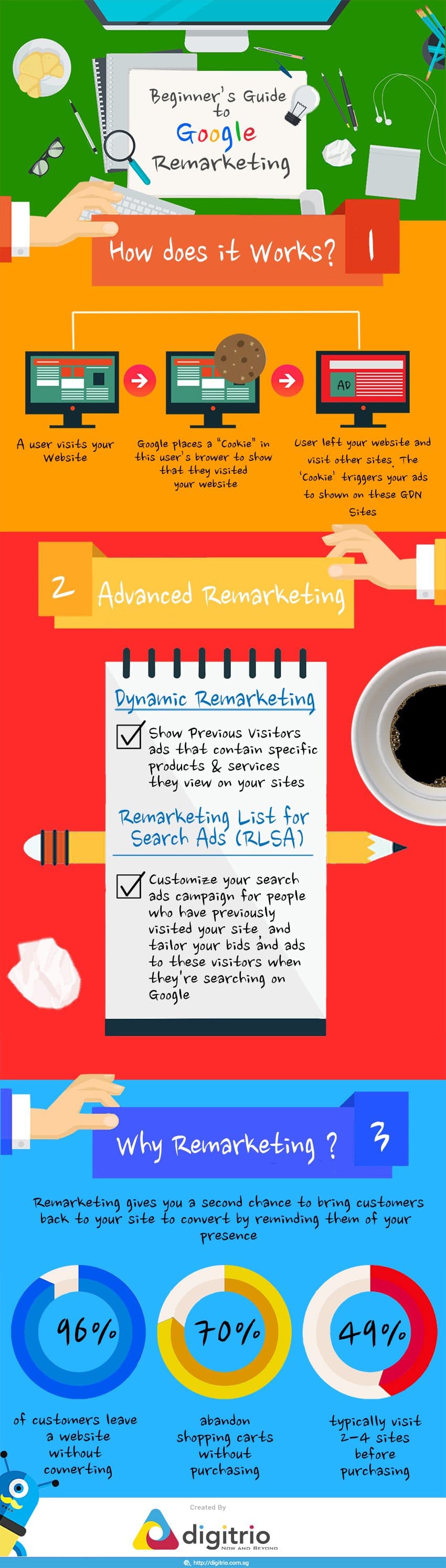 Google Remarketing What It Is and Why You Should Use It