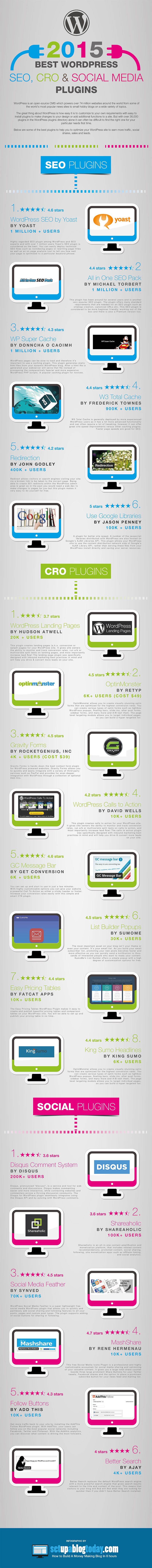 Got a WordPress Website 20 Plugins to Improve SEO and Social Engagement