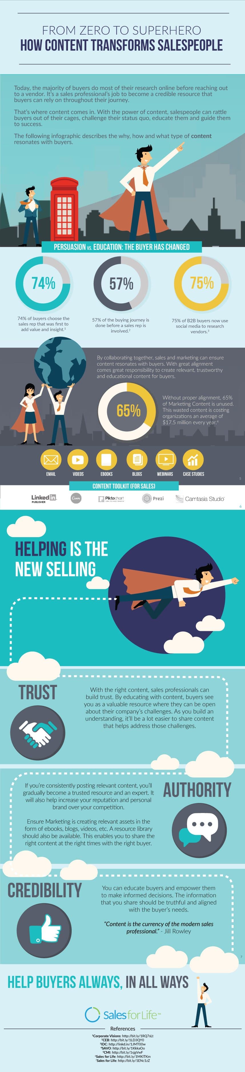 How Content Marketing Can Transform Your Sleazy Salesmen into Sales Gurus