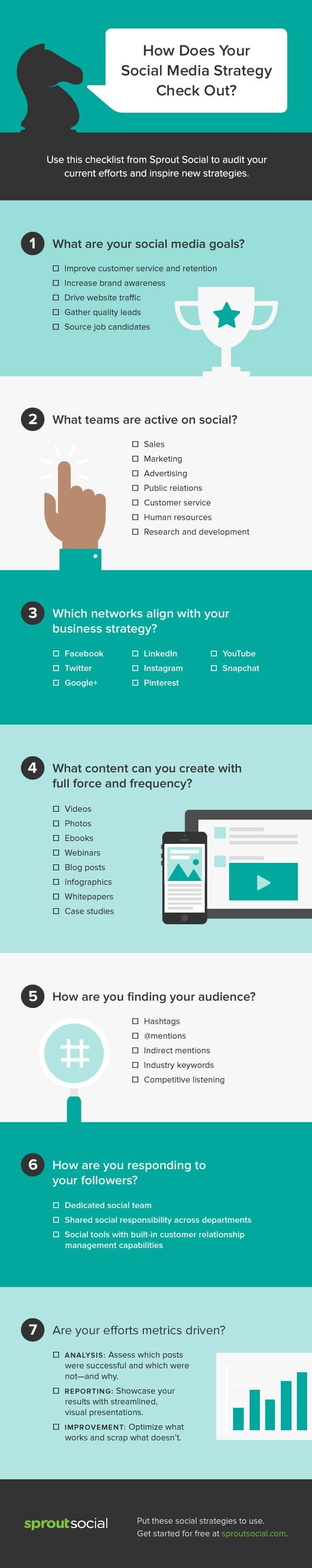 How Good is Your Social Strategy This 7 Step Checklist Will Tell You