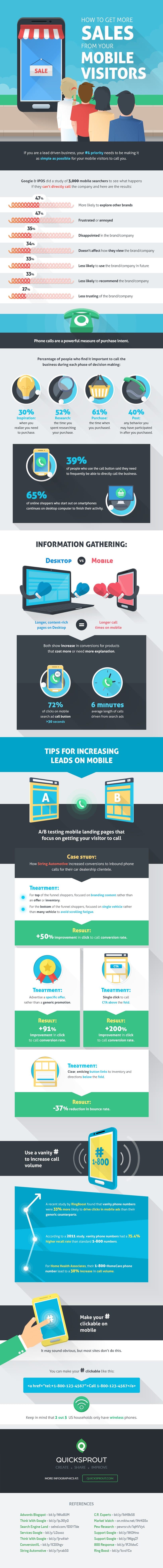 How to Get More Enquiries From Your Mobile Website Visitors