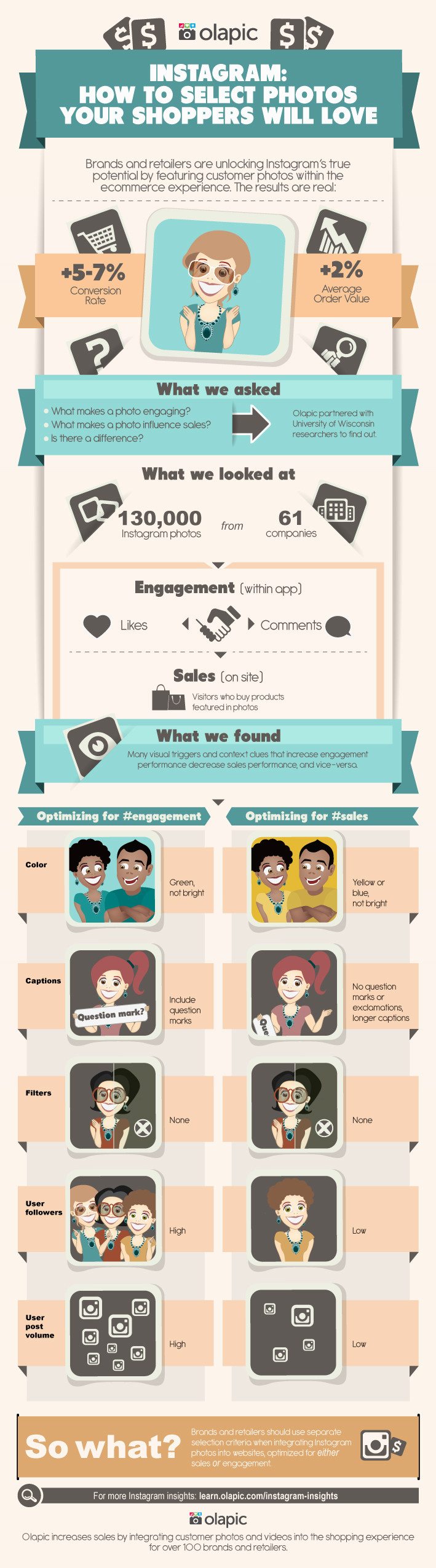 How to Optimise Your Instagram Photos to Increase Engagement & Sales