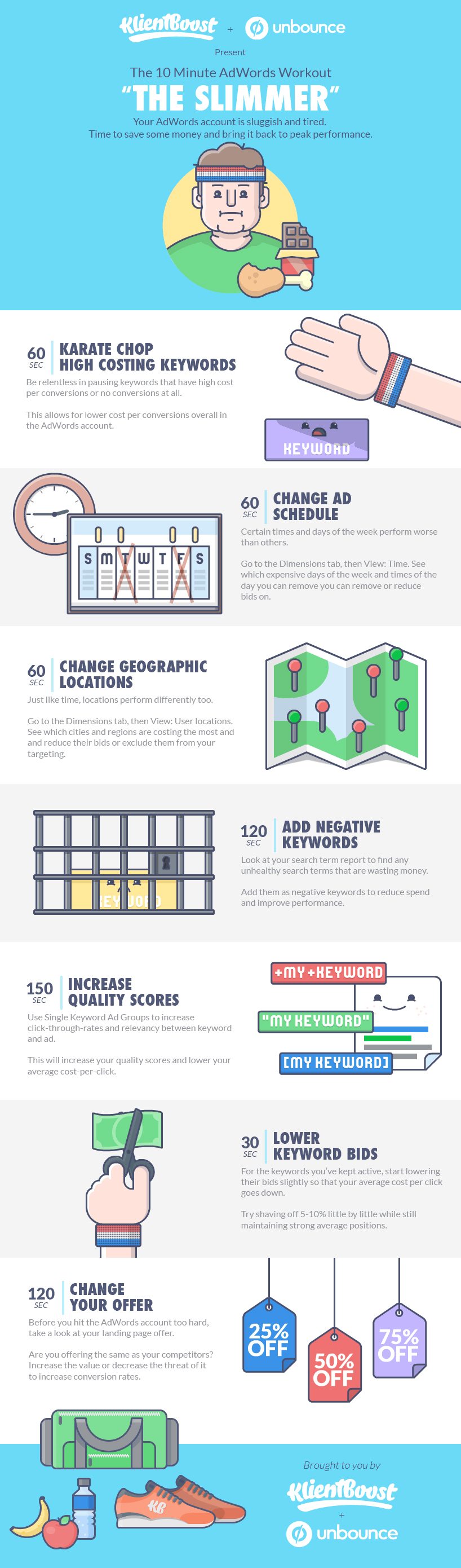 Losing Money on Google Adwords How to Reduce Costs & Boost Performance