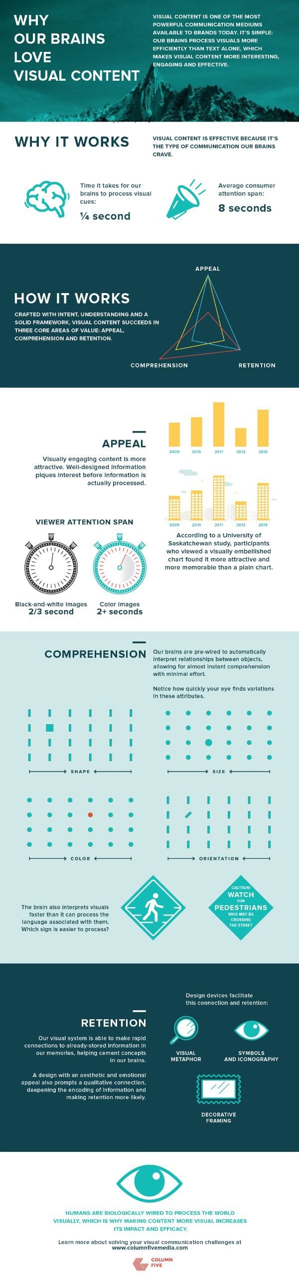 Not Using Visual Content in Your Marketing Plan Here’s Why You Should