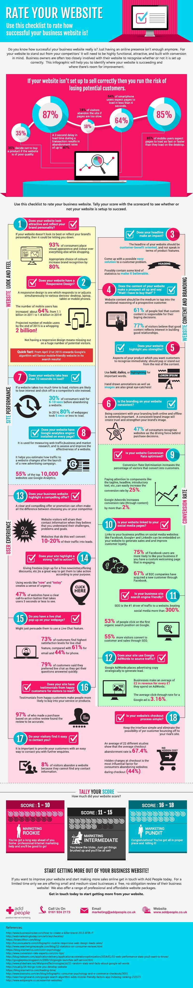 Rate Your Website 18 Questions That WIll Determine How Good Yours Is
