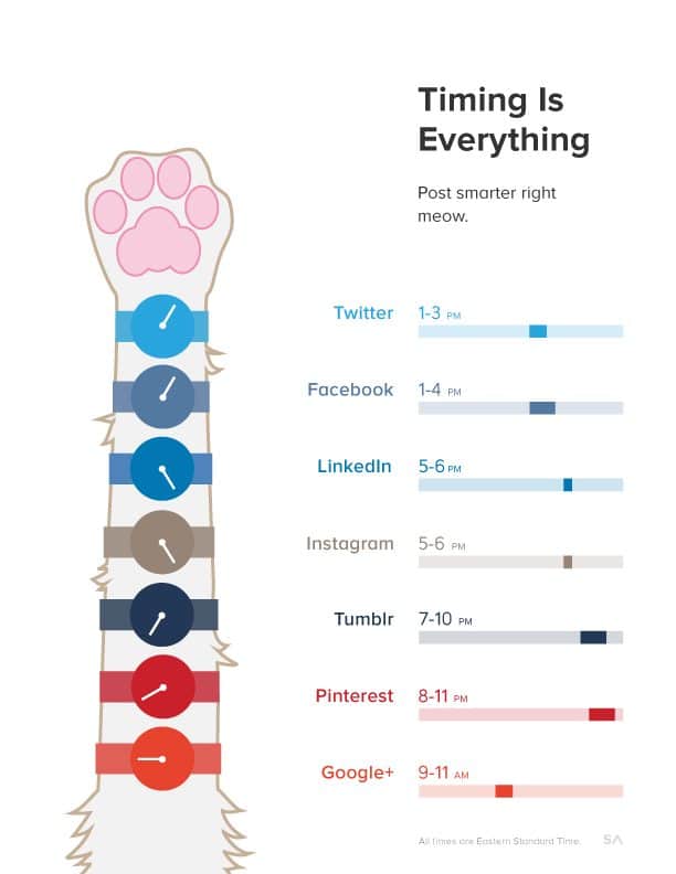 Social Media Updates Not Getting Noticed Post at These Times Instead