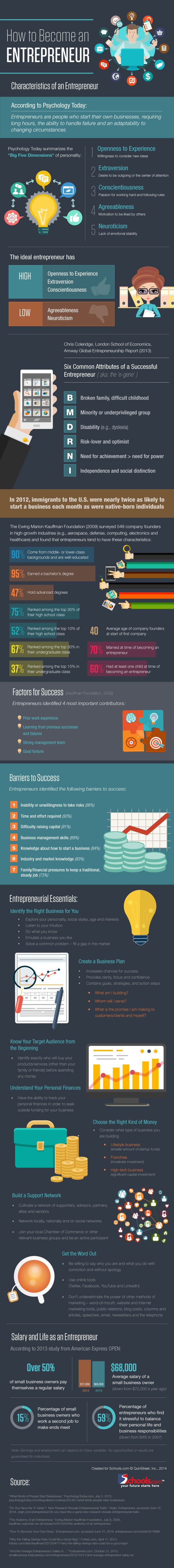Thinking of Starting a Business Here’s How to Become an Entrepreneur