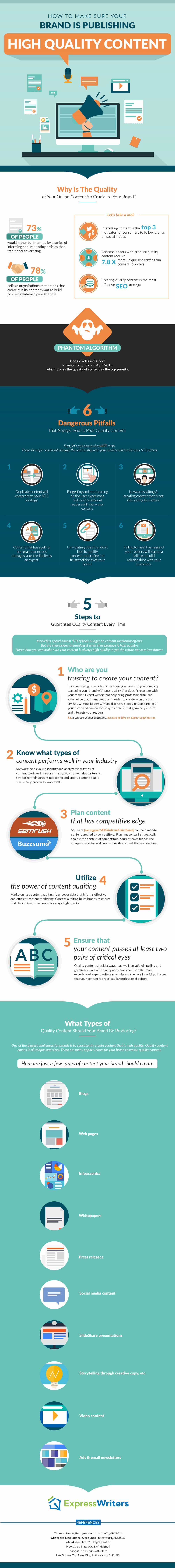 Want Better Google Rankings 10 Types of Content That Will Earn Links