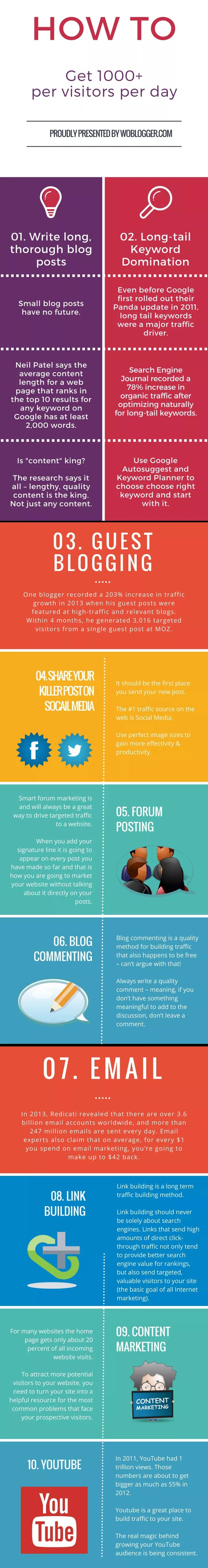 10 Steps to Drive 1000+ Blog Visitors Each and Every Day