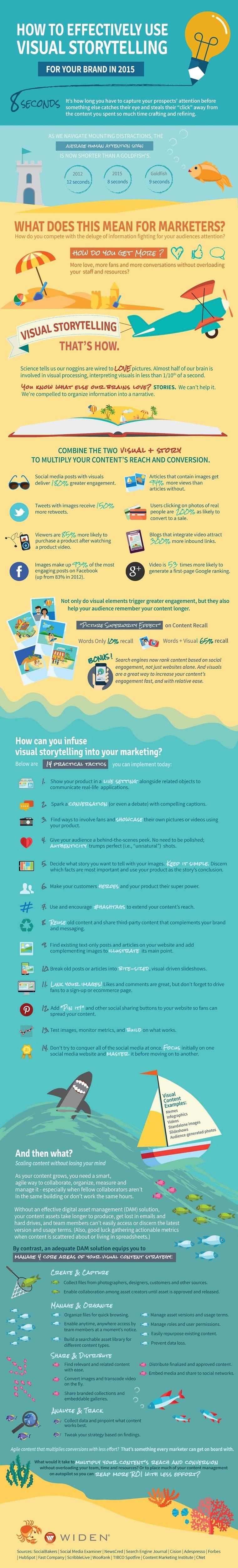 14 Tips for Using Visual Storytelling as Part of Your Marketing Strategy