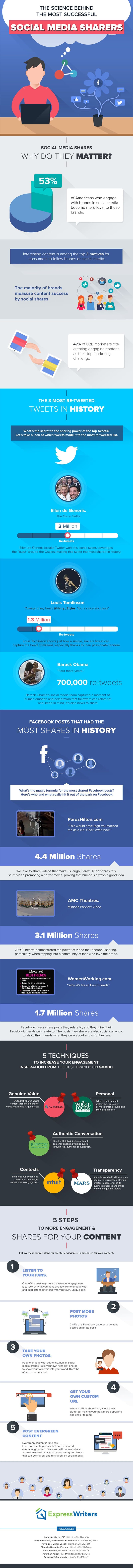 5 Simple Steps for More Engagement & Shares on Your Social Media Posts