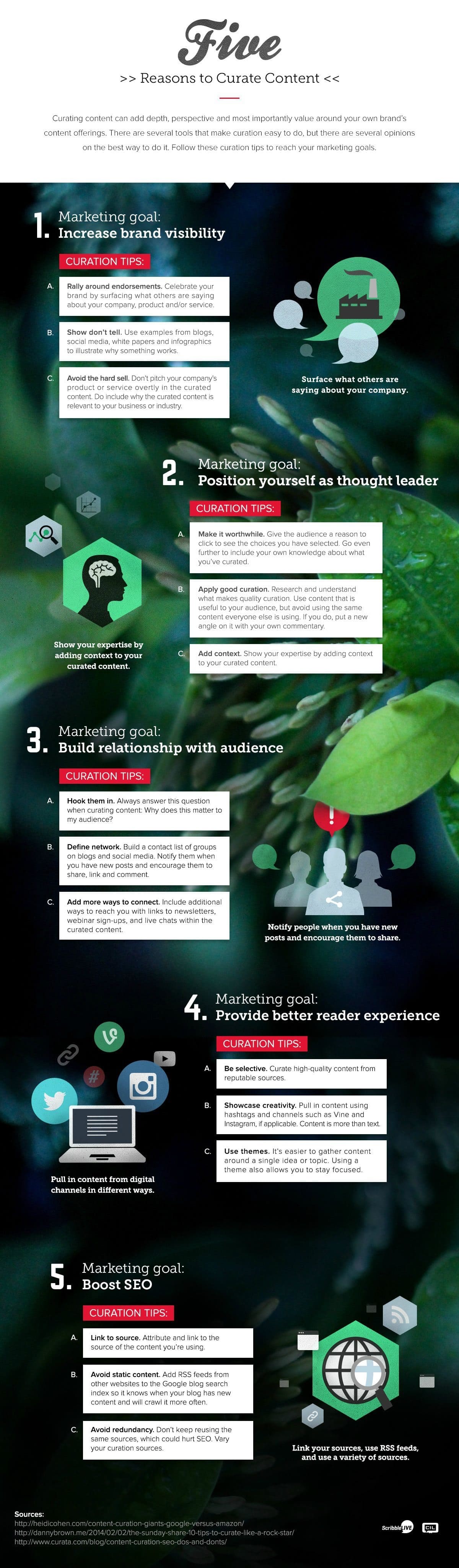 5 Ways Curating Content Can Help You Build Your Online Presence