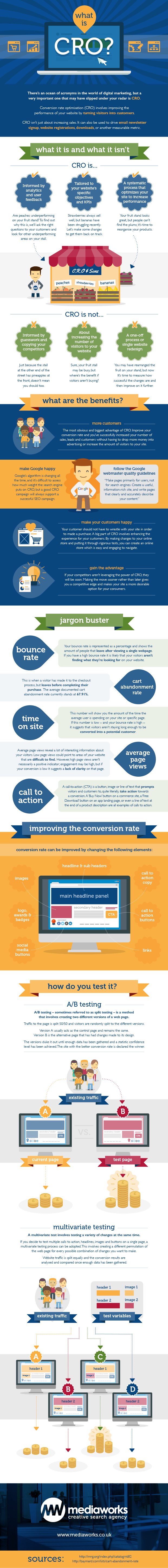 CRO The Process Every Website Owner Should Care More About