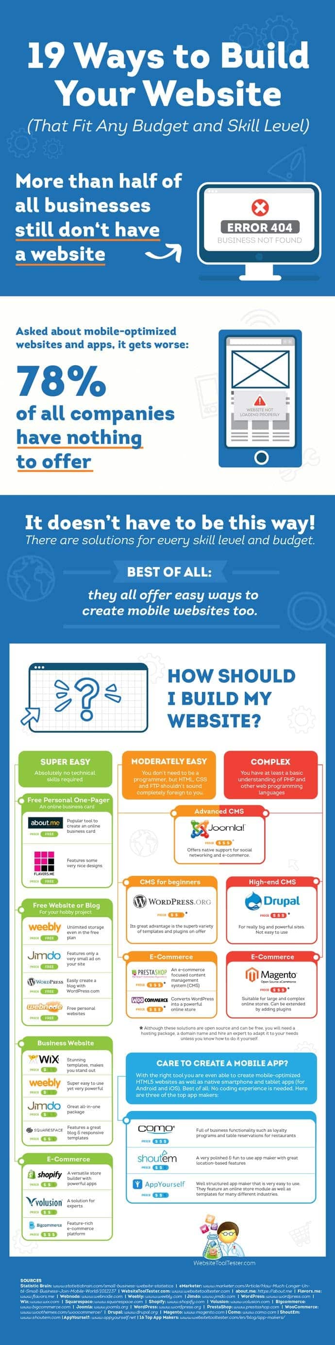 DIY Web Design 19 Ways to Build a Site with Any Budget or Skill Level