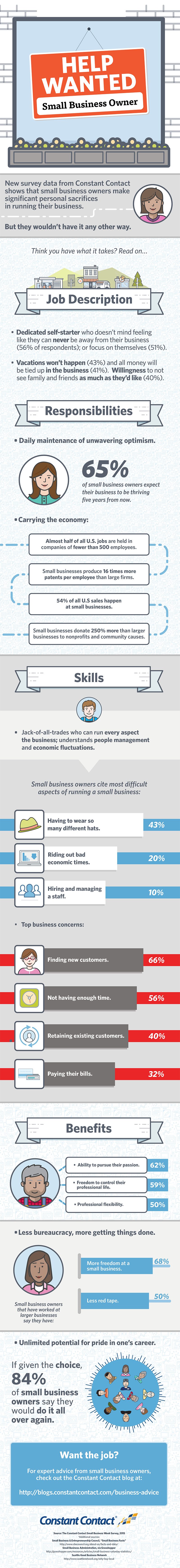 Have You Got The Balls For It What it Takes to be a Business Owner
