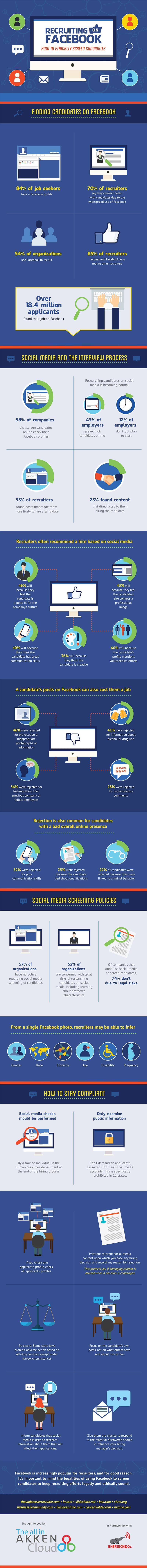 How to Use Twitter, Facebook & LinkedIn to Recruit Awesome Staff 2