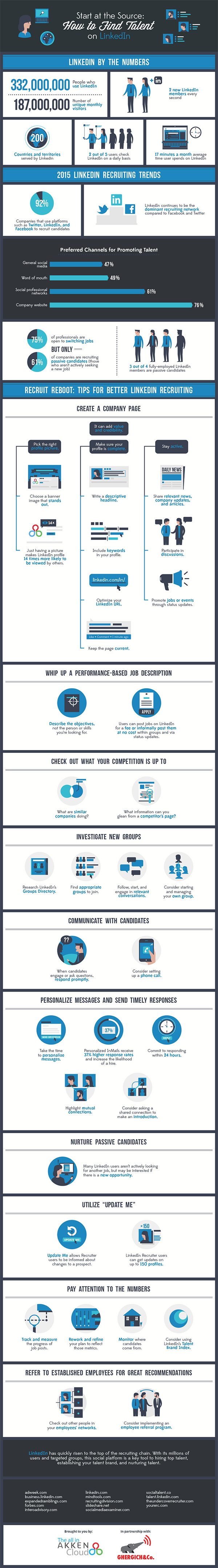 How to Use Twitter, Facebook & LinkedIn to Recruit Awesome Staff 3