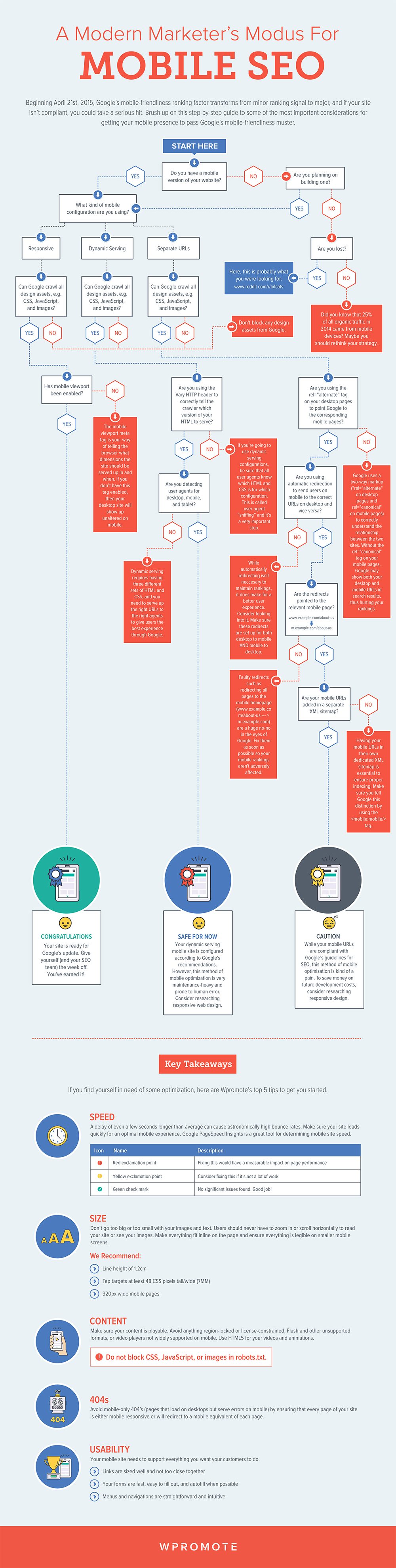 Mobile SEO How to Ensure Your Website Gets Found by Mobile Users