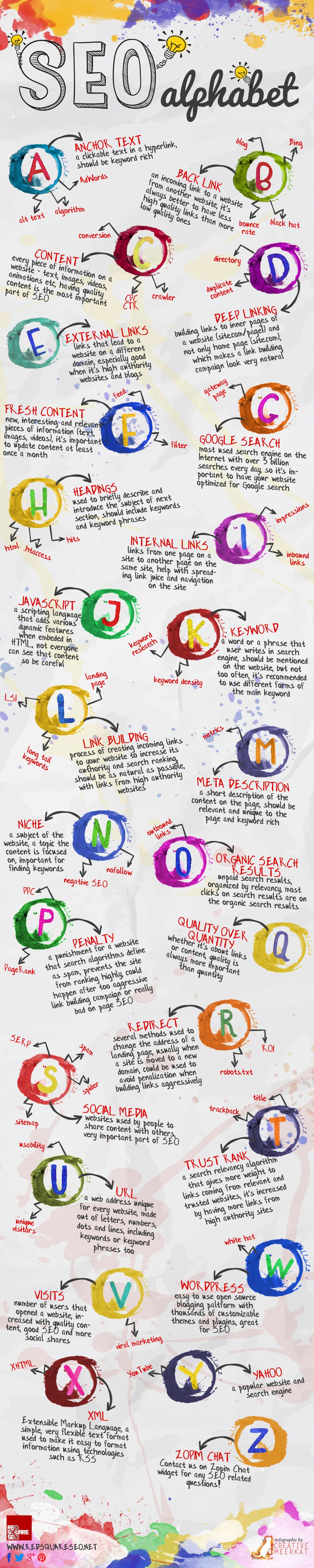 SEO Terminology for Beginners Every SEO Term You Need to Know
