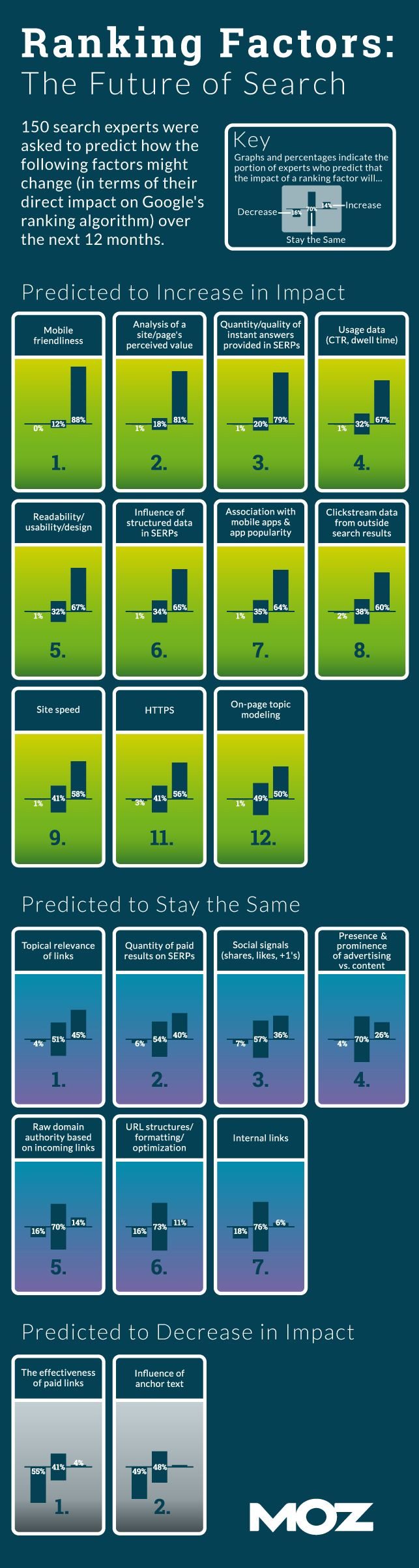 The Future of SEO How Google Will Rank Your Site Next Year