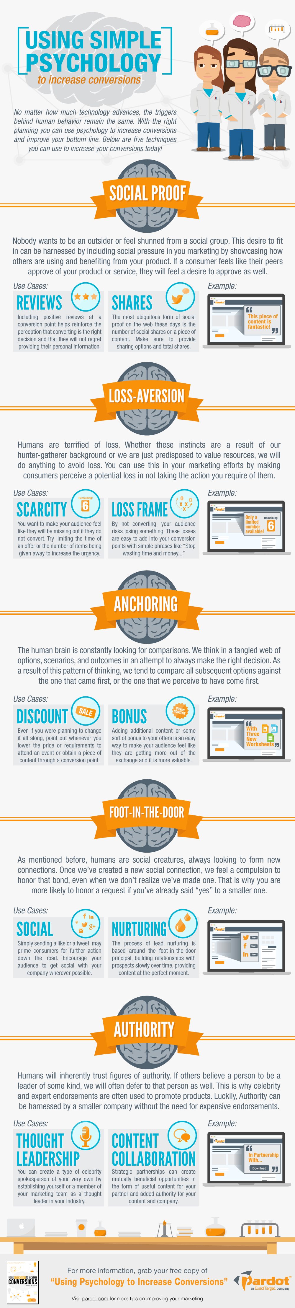 The Psychology of Website Design How to Increase Visitor Conversions