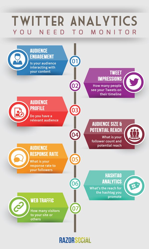 Twitter Analytics 7 Metrics That Will Show You How Effective You Are