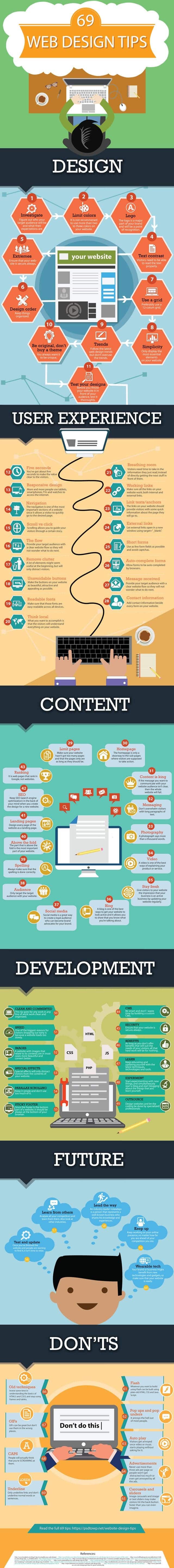 Want a More Effective Website Follow These 69 Tips for Success