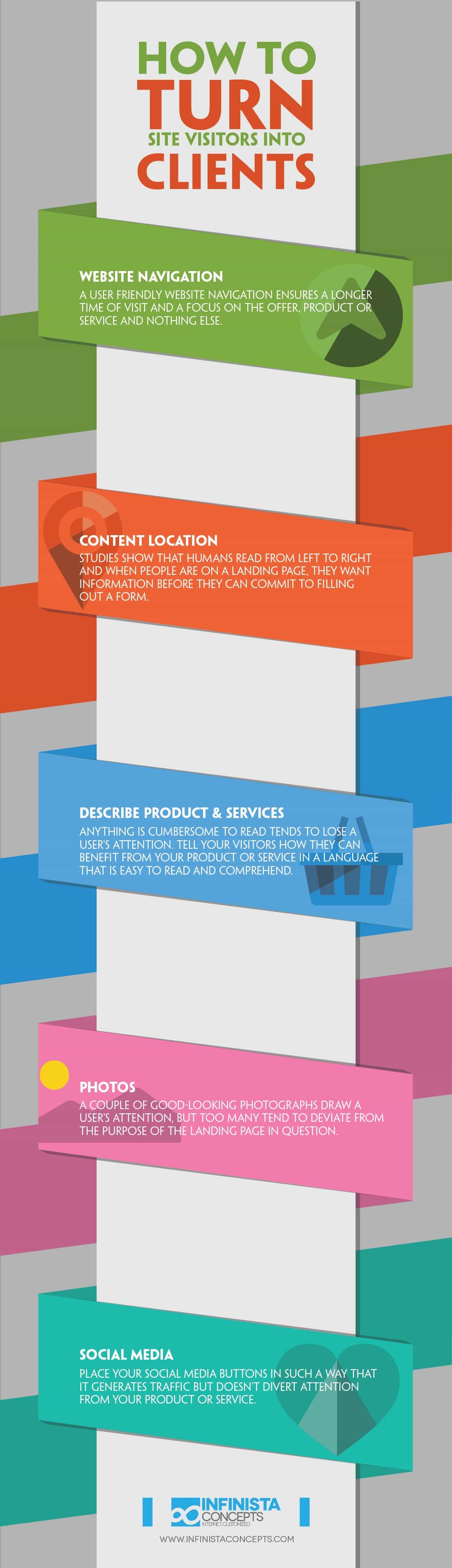 Website Design Basics 5 Steps to Turn Visitors into Clients