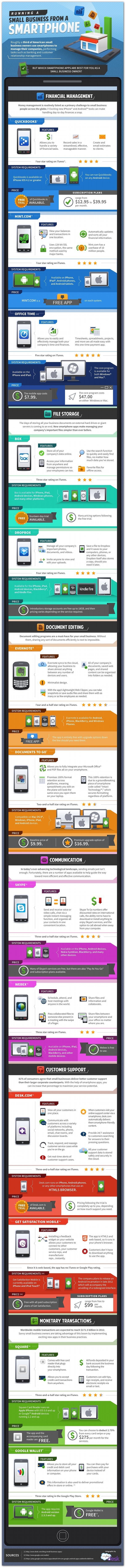 13 Awesome Smartphone Apps to Help You Run Your Small Business