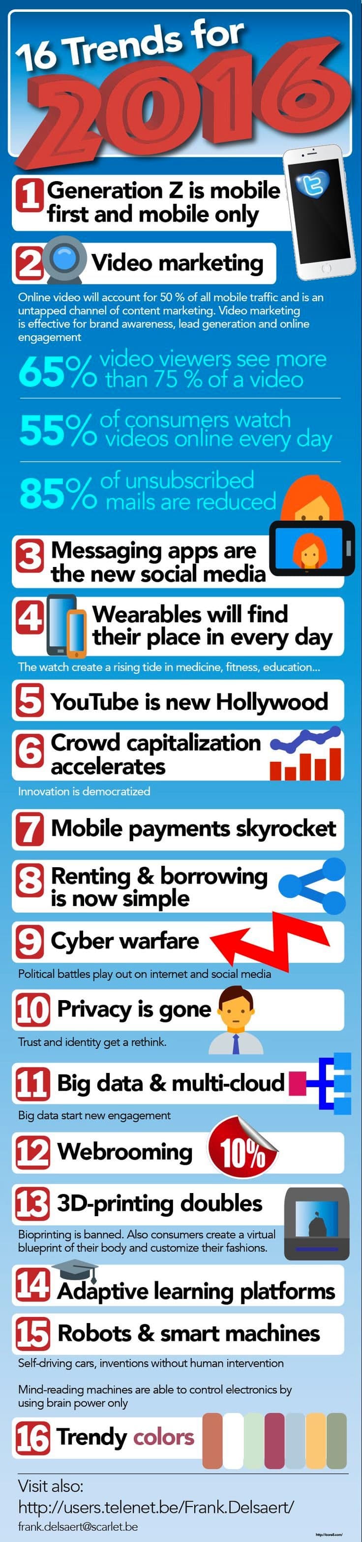 16 Trends That Could Shape Your Business in 2016