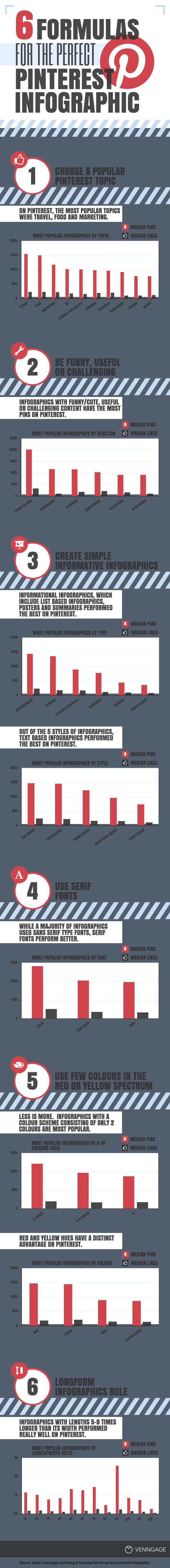 6 Steps to Virtually Guarantee More Infographic Shares on Pinterest