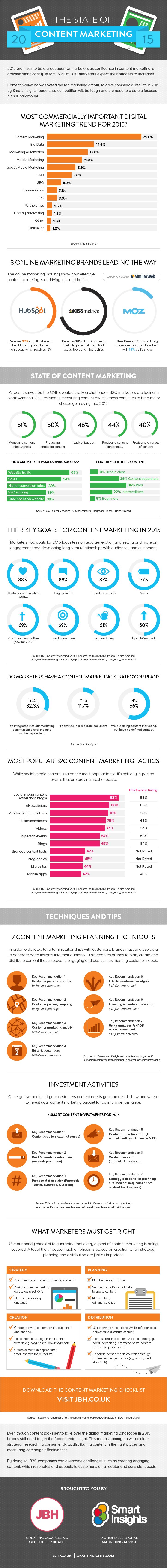 8 Ways Content Marketing Can Help Build Your Business