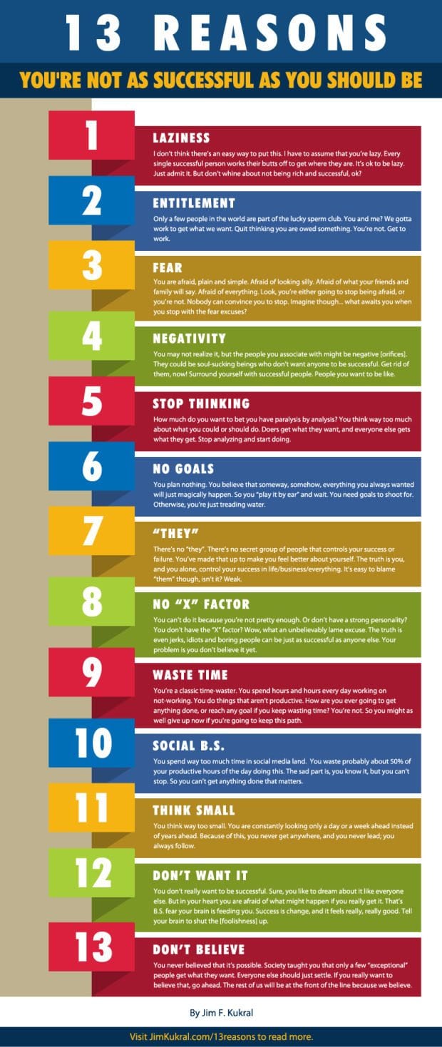 Are You Failing 13 Reasons You’re Not as Successful as You Should Be