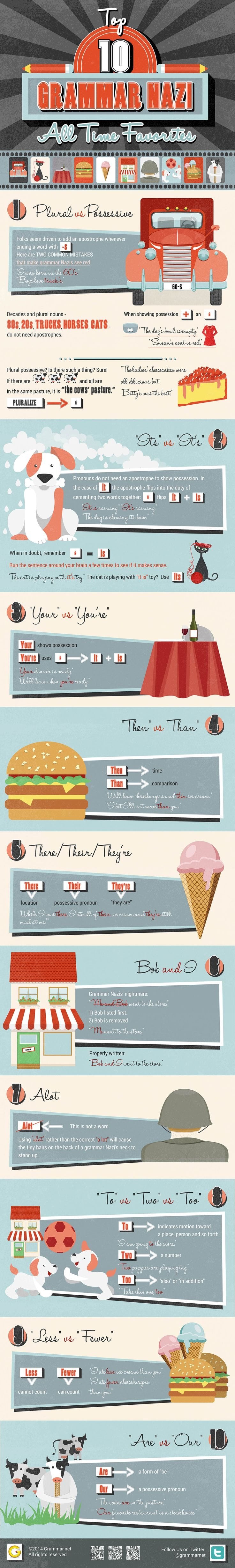 Avoid the Grammar Police! 10 Silly Mistakes You Can Easily Avoid