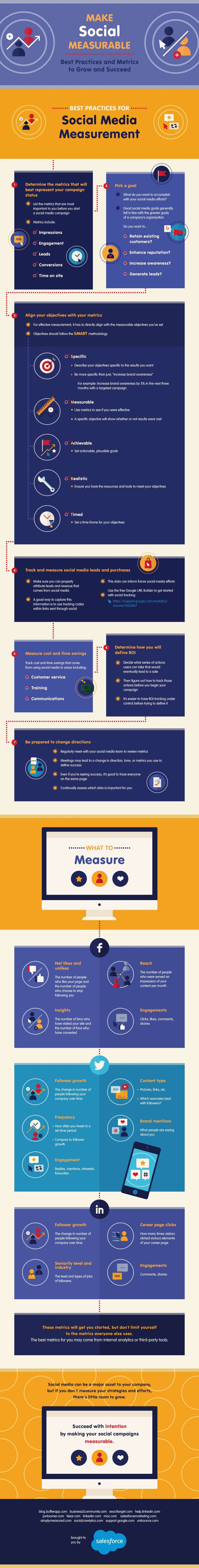 How to Measure Social Media Success The Metrics That Can Help You Grow