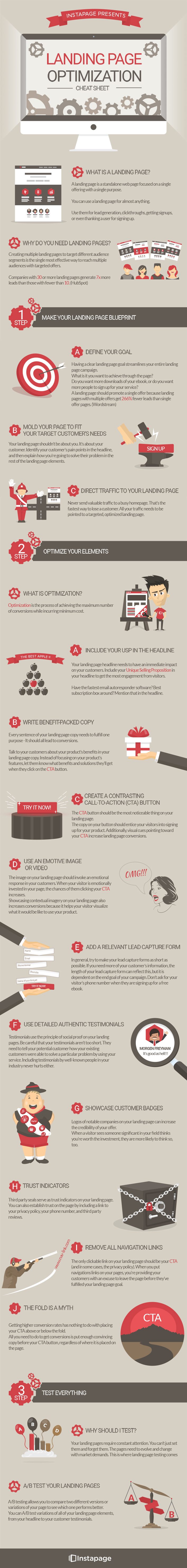 Landing Page Optimisation A Cheat Sheet for Beginners and Pros Alike