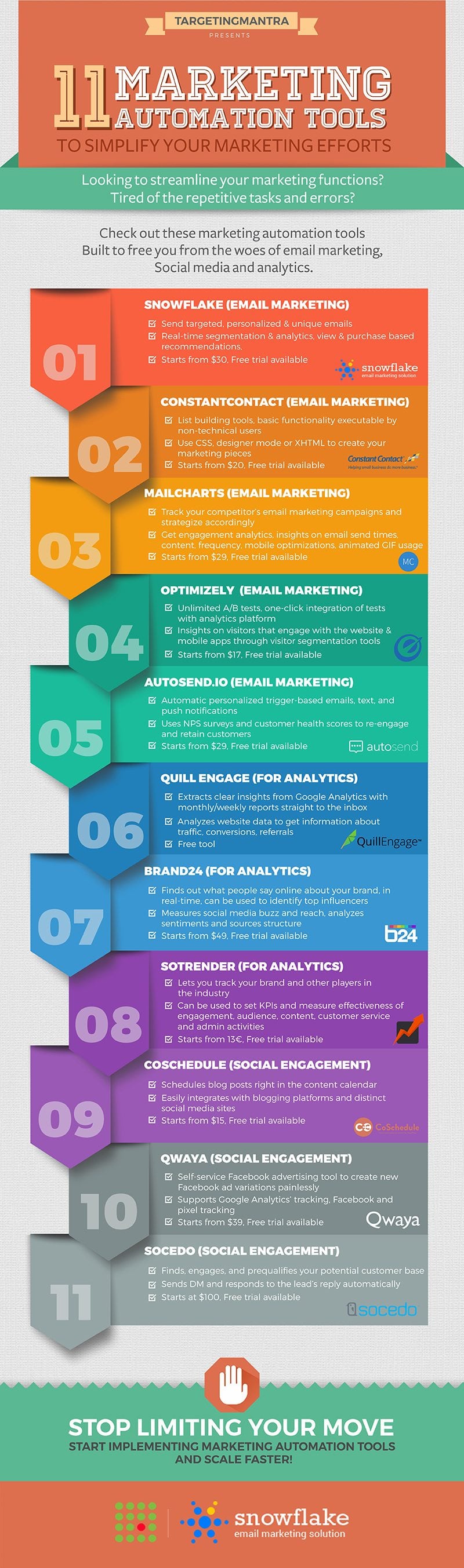 Marketing Automation 11 Tools to Simplify Your Marketing Efforts