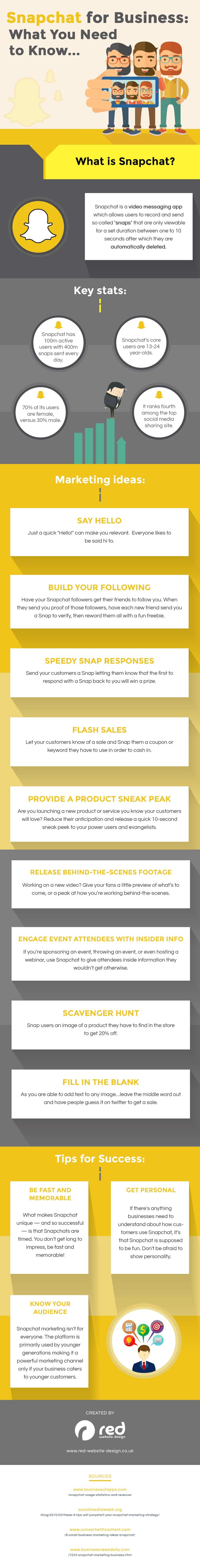 Snapchat Marketing for Business What You Need to Know