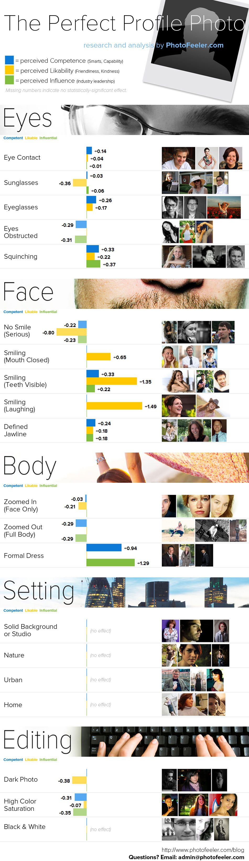Social Profile Photos How to Look Competent, Likeable & Influential