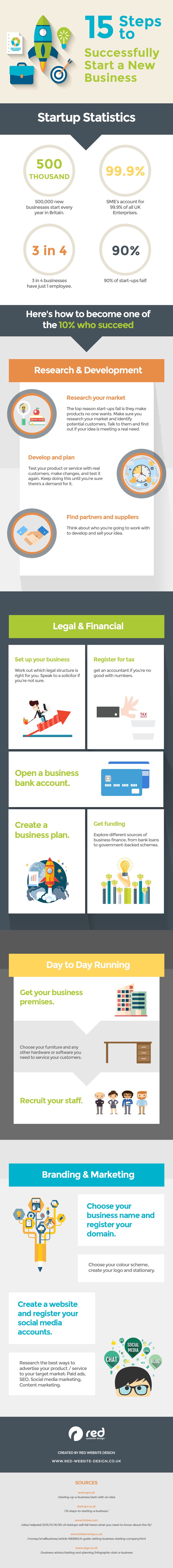 Startup Tips 15 Steps to Successfully Start a New Business