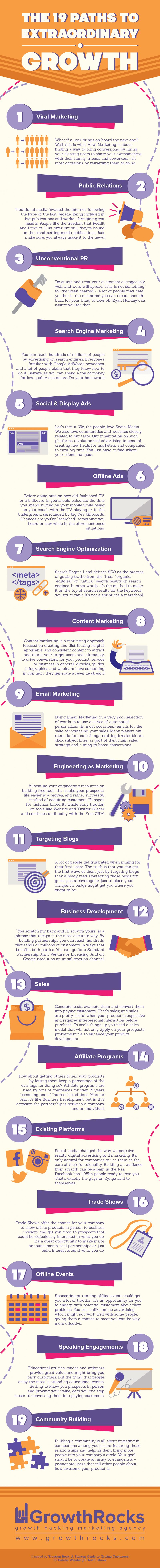 Startup Tips 19 Techniques to Achieve Extraordinary Business Growth