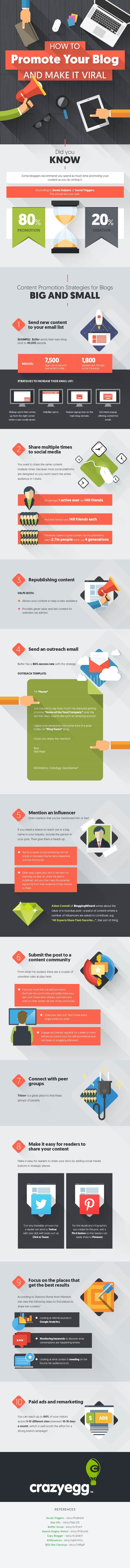 The 8020 Rule of Blogging How to Promote Your Blog & Make It Go Viral