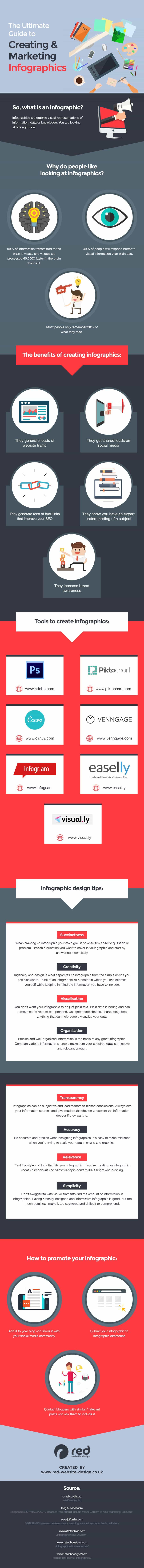 The Ultimate Guide to Creating & Marketing Infographics